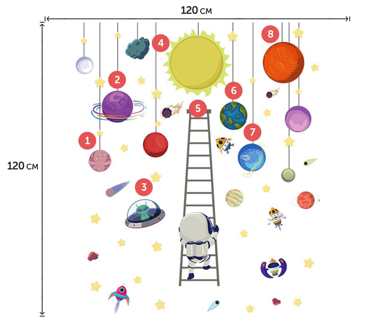 Дитячі наклейки з планетами на стіну