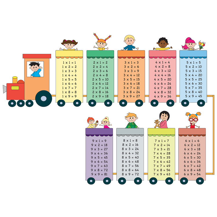 Виниловая наклейка на стену Табличка умножения